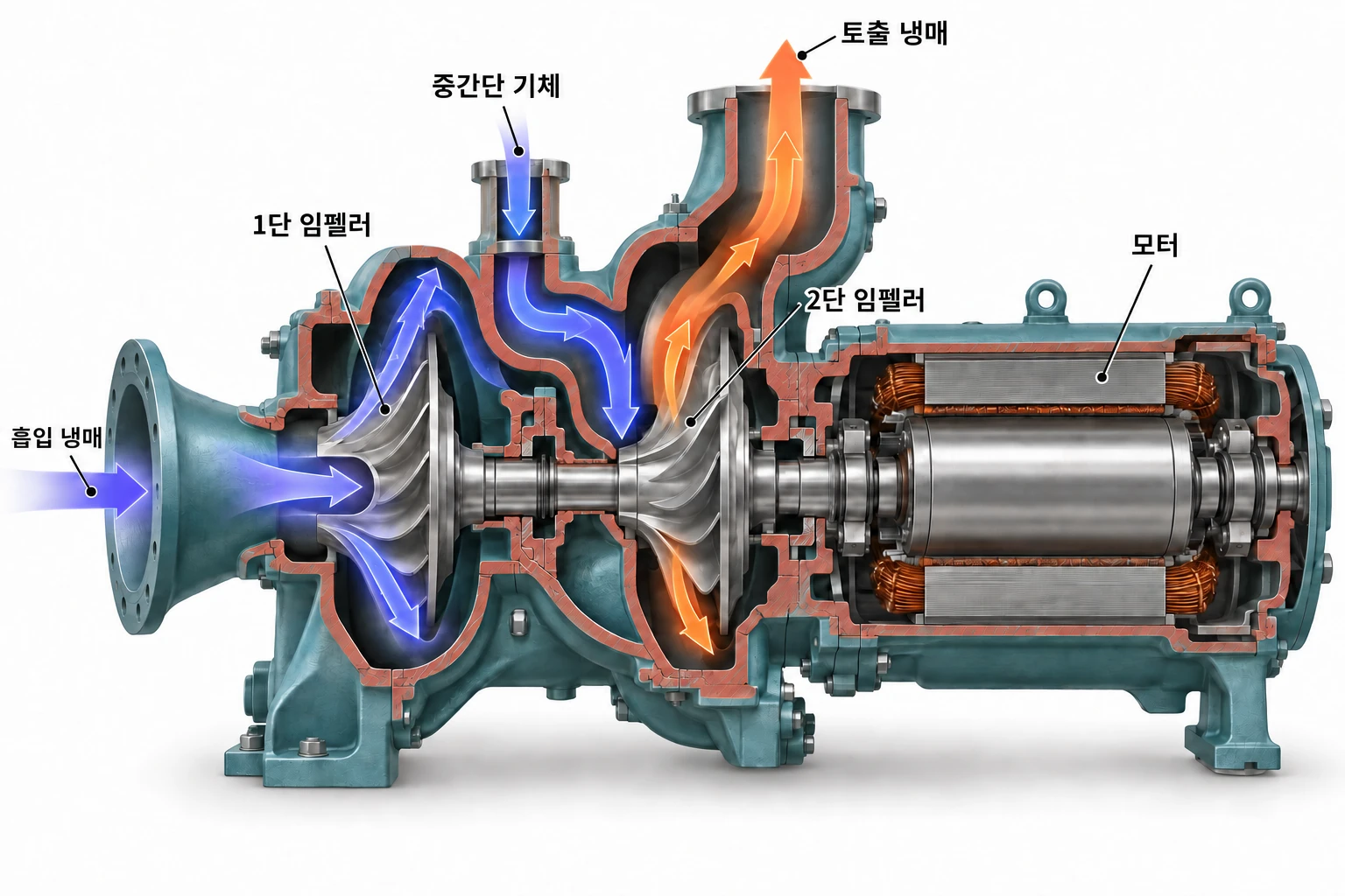 냉동기 내부 구조